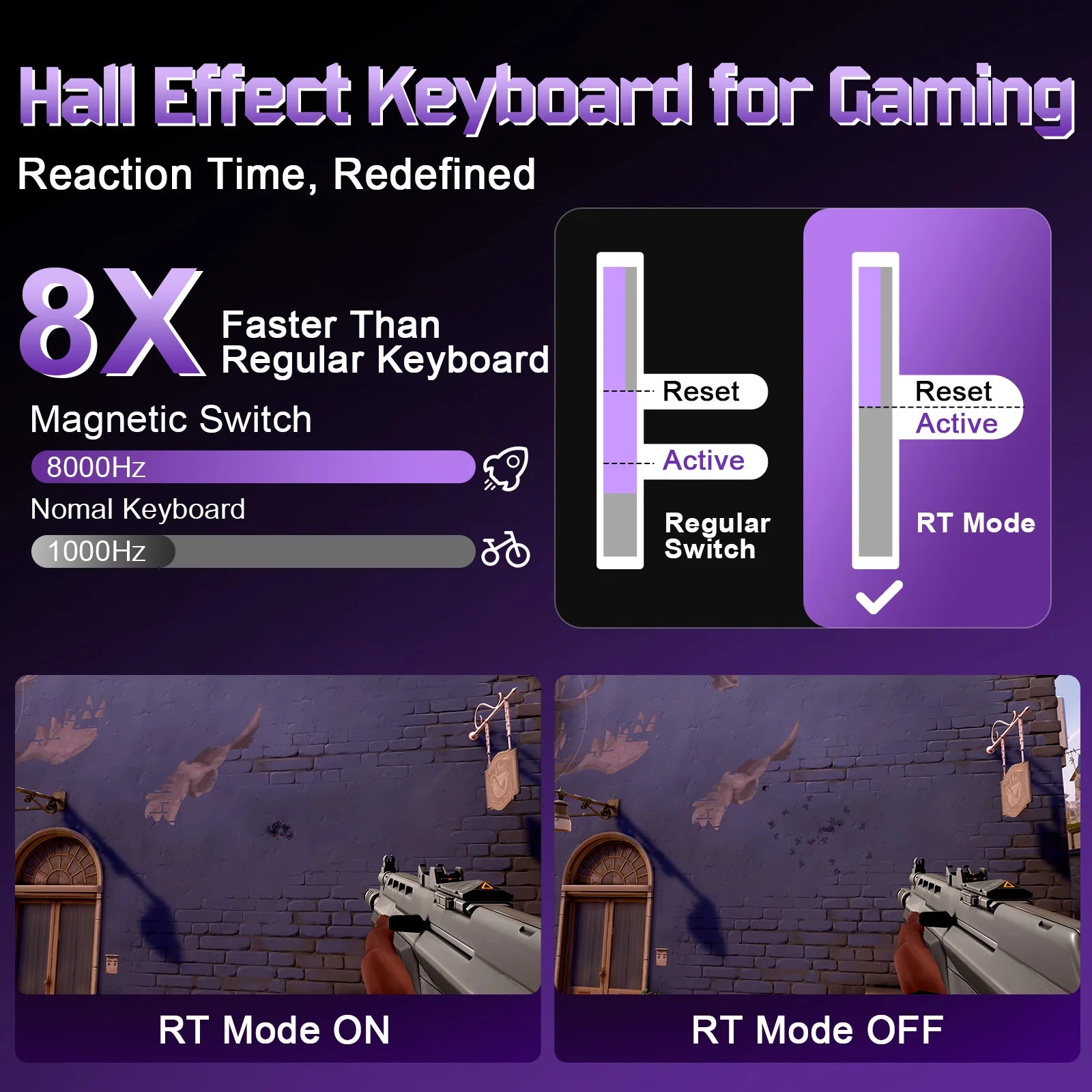 YUNZII RT75 PRO Dual 8K Wireless Gaming Keyboard, Rapid Trigger Mechanical Hall Effect Magnetic Keyboards, RGB Custom SOCD/DKS